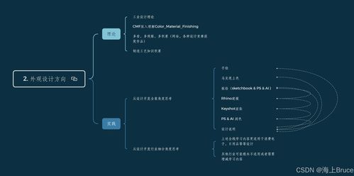 融合與創(chuàng)新 消費類電子產(chǎn)品與日用品外觀全案設計的學習思考