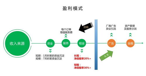 魷魚租賃路演記錄 以信用為基石，引領智能數(shù)碼租賃新潮流